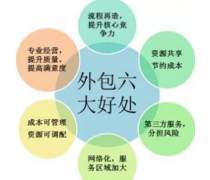 解析劳务外包服务的新趋势与新价值——来自贸易中心网的洞察