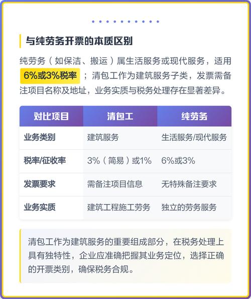 清包工开票 建筑服务非纯劳务，账务与合规如何精准把握？